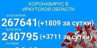 В Прибайкалье за сутки от COVID-19 умерло 15 человек
