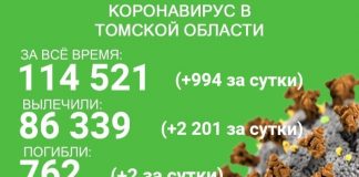 В Томской области 994 случая ковида за сутки. Двое скончались