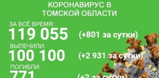 В Томской области от ковида излечились 100 100 человек