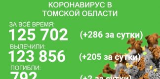 В Томской области скончались ещё двое больных коронавирусом