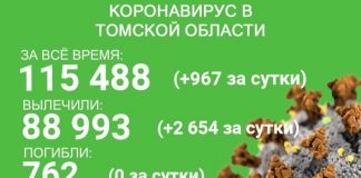 В Томской области за сутки выздоровели 2654 ковидных пациента