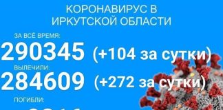 104 пациента заразилось COVID-19 в Прибайкалье за сутки