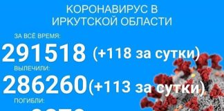 118 новых случаев COVID-19 выявили в Прибайкалье за сутки