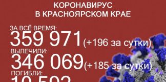 12 человек умерли от коронавируса в Красноярском крае