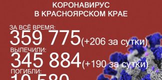 577 жителей Красноярского края скончались от ковида за месяц