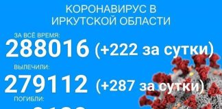 578 детей болеет COVID-19 в Прибайкалье