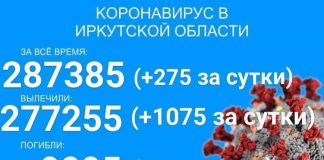 719 детей болеет COVID-19 в Прибайкалье