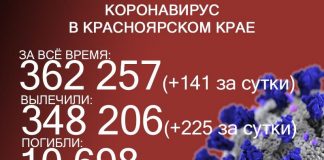 8 человек умерли от ковида в Красноярском крае