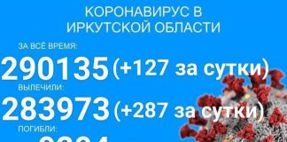 86 больных COVID-19 в Прибайкалье находится в реанимации
