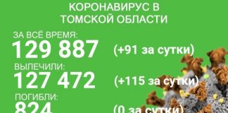 91 житель Томской области заболел ковидом за сутки