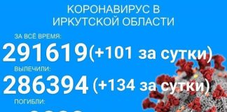 Четыре человека скончались от COVID-19 в Прибайкалье за сутки