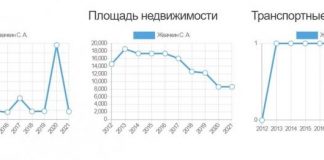 Чиновничьи закрома. Томский губернатор Жвачкин и его несчастный снегоход