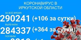 COVID-19 в Прибайкалье: 106 заразилось, 364 выздоровело, шесть умерло