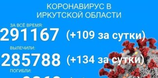 COVID-19 в Прибайкалье: 109 заболело, 134 выздоровело, шестеро умерло