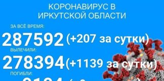 Девять больных COVID-19 скончалось за сутки в Прибайкалье