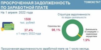 Две организации из Томска и Северска задолжали своим работникам 1,5 миллиона рублей