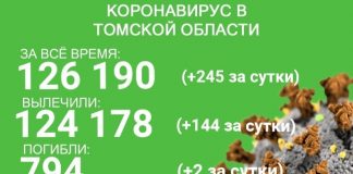 Двое жителей Томской области погибли от ковида за сутки