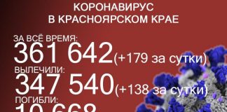 Ещё 6 больных ковидом скончались в Красноярском крае
