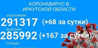 Ещё 68 случаев COVID-19 выявили в Прибайкалье за сутки