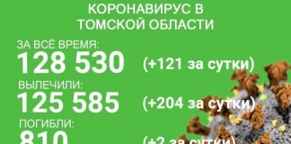 Ещё двое больных погибли от ковида в Томской области