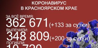 Ещё пять заболевших ковидом скончались в Красноярском крае
