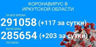 Ещё шесть больных COVID-19 умерло в Прибайкалье за сутки