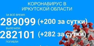 Количество заразившихся COVID-19 в Прибайкалье приближается к 300 тысячам человек