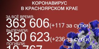 Ковид в Красноярском крае: 117 заболевших и 4 летальных случая