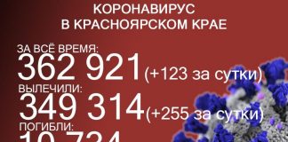 Ковид в Красноярском крае: ещё 123 заражения и 7 смертей