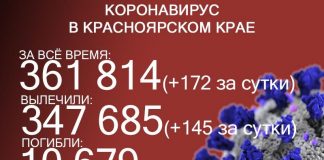Ковид в Красноярском крае: ещё 172 заболевших и 11 летальных случаев