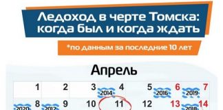 Ледоход на Томи в черте Томска начнётся 11 апреля
