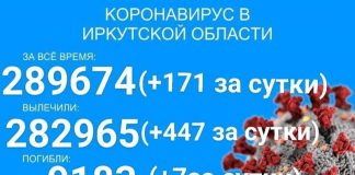 Менее 200 заболевших COVID-19 за сутки выявили в Прибайкалье