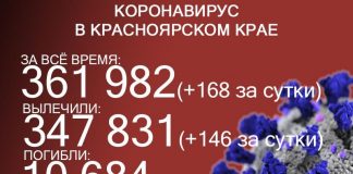 Пять жителей Красноярского края скончались от коронавируса за сутки