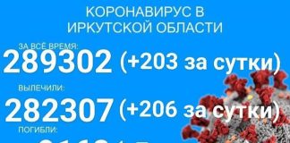 Семь человек скончалось за сутки от COVID-19 в Прибайкалье