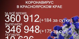 Смертность от коронавируса в Красноярском крае опустилась до минимума за 7 месяцев
