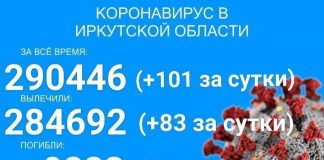 Только 83 человека выздоровело от COVID-19 в Прибайкалье за сутки