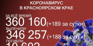 Уже более 360 тысяч жителей Красноярского края заразились ковидом