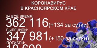В Красноярском крае ещё 6 летальных случаев из-за коронавируса