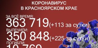 В Красноярском крае всего 2 ковидные смерти. Это минимум за 1,5 года