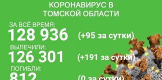 В Томской области 95 новых случаев коронавируса