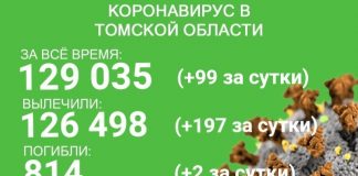 В Томской области 99 новых больных и двое умерших от ковида