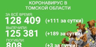 В Томской области ещё трое погибших от COVID-19