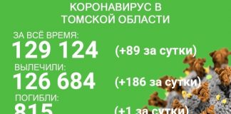В Томской области от коронавируса скончался один человек