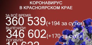За сутки 8 жителей Красноярского края скончались от коронавируса