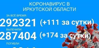 111 человек заболело COVID-19 в Прибайкалье за сутки