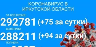 75 человек заболело COVID-19 за сутки в Прибайкалье