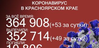 76 человек попали в больницу из-за ковида в Красноярском крае