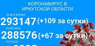 COVID-19 в Прибайкалье: 109 заболело, 67 выздоровело, один умер