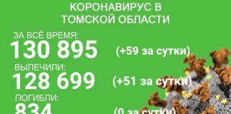 COVID-19 в Томской области: выздоровел 51 человек, заболели 59