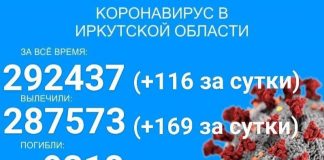 Два человека умерло от COVID-19 за сутки в Прибайкалье